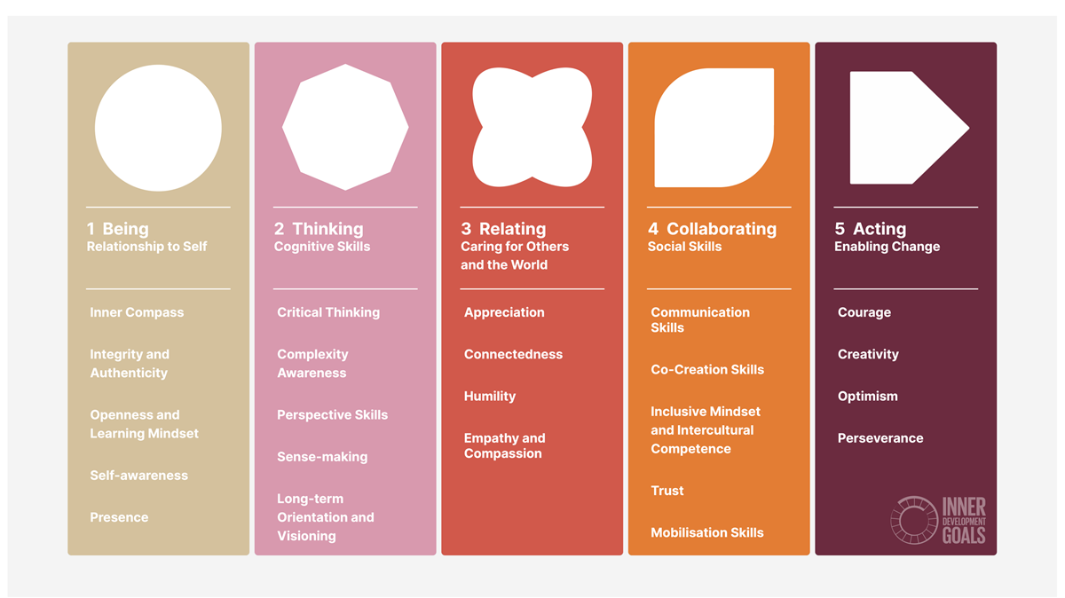framework-idg